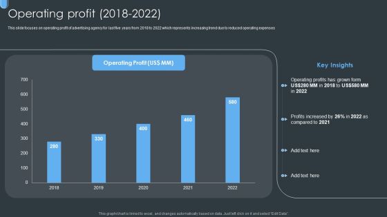Digital Ad Marketing Services Company Profile Operating Profit 2018 To 2022 Formats PDF