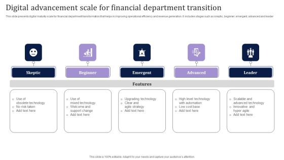 Digital Advancement Scale For Financial Department Transition Elements PDF