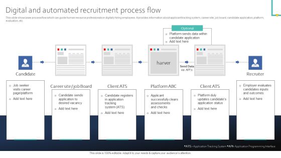 Digital And Automated Recruitment Process Flow Themes PDF Digital And Automated Recruitment Process Flow Themes PDF