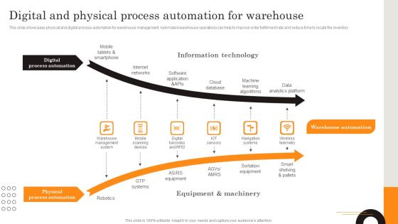 Digital And Physical Process Automation For Warehouse Structure PDF Digital And Physical Process Automation For Warehouse Structure PDF
