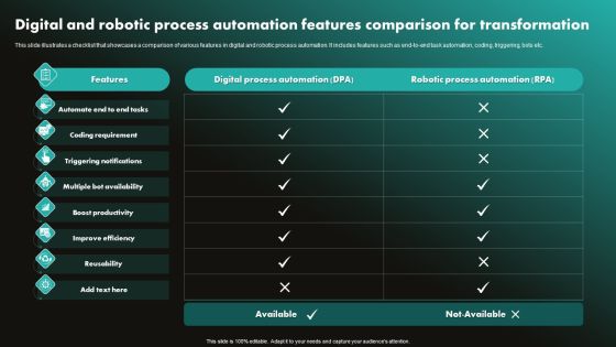 Digital And Robotic Process Automation Features Comparison For Transformation Slides PDF Digital And Robotic Process Automation Features Comparison For Transformation Slides PDF