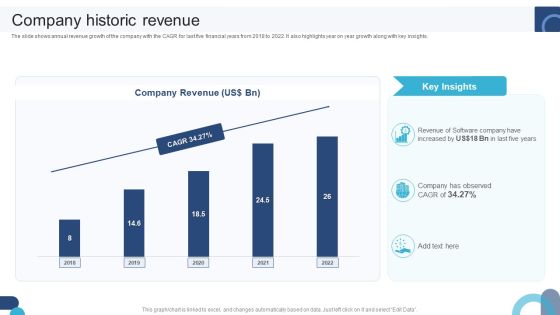 Digital Application Software Development Business Profile Company Historic Revenue Download PDF Digital Application Software Development Business Profile Company Historic Revenue Download PDF