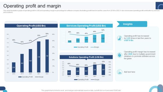 Digital Application Software Development Business Profile Operating Profit And Margin Professional PDF Digital Application Software Development Business Profile Operating Profit And Margin Professional PDF