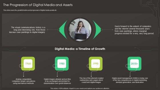 Digital Asset Management In Visual World The Progression Of Digital Media And Assets Mockup PDF Digital Asset Management In Visual World The Progression Of Digital Media And Assets Mockup PDF