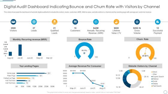 Digital Audit Dashboard Indicating Bounce And Churn Rate With Visitors By Channel Demonstration PDF Digital Audit Dashboard Indicating Bounce And Churn Rate With Visitors By Channel Demonstration PDF