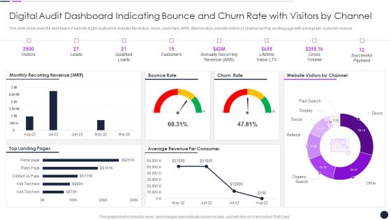 Digital Audit Dashboard Indicating Bounce And Churn Rate With Visitors By Channel Inspiration PDF Digital Audit Dashboard Indicating Bounce And Churn Rate With Visitors By Channel Inspiration PDF