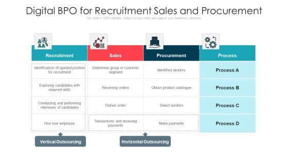 Digital BPO For Recruitment Sales And Procurement Ppt PowerPoint Presentation Gallery Structure PDF Digital BPO For Recruitment Sales And Procurement Ppt PowerPoint Presentation Gallery Structure PDF