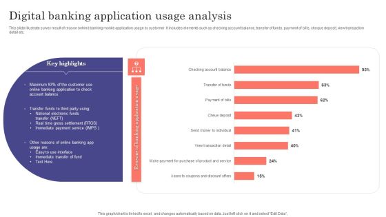 Digital Banking Application Usage Analysis Ppt Portfolio Layouts PDF