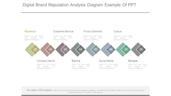 Digital Brand Reputation Analysis Diagram Example Of Ppt Digital Brand Reputation Analysis Diagram Example Of Ppt