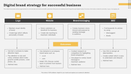 Digital Brand Strategy For Successful Business Ideas PDF Digital Brand Strategy For Successful Business Ideas PDF