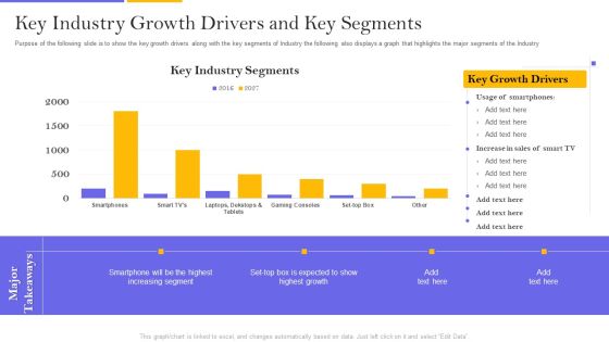 Digital Broadcasting Services Industry Capital Raising Pitch Deck Key Industry Growth Structure PDF Digital Broadcasting Services Industry Capital Raising Pitch Deck Key Industry Growth Structure PDF