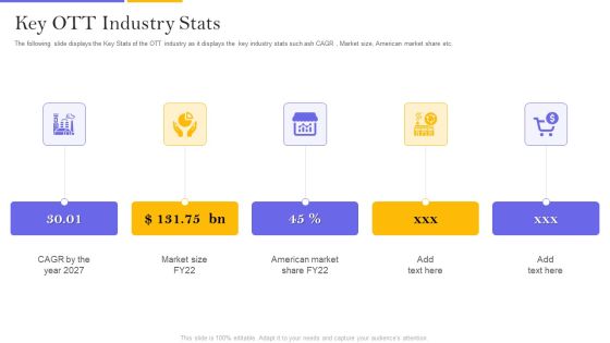 Digital Broadcasting Services Industry Capital Raising Pitch Deck Key OTT Industry Stats Slides PDF