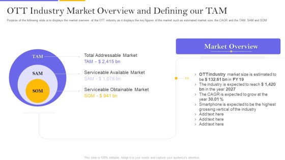 Digital Broadcasting Services Industry Capital Raising Pitch Deck OTT Industry Market Formats PDF