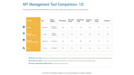 Digital Businesses Ecosystems API Management Tool Comparison Act Clipart PDF Digital Businesses Ecosystems API Management Tool Comparison Act Clipart PDF