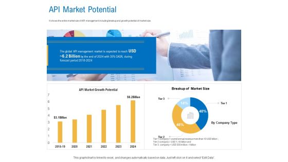 Digital Businesses Ecosystems API Market Potential Ppt Infographics Templates PDF Digital Businesses Ecosystems API Market Potential Ppt Infographics Templates PDF