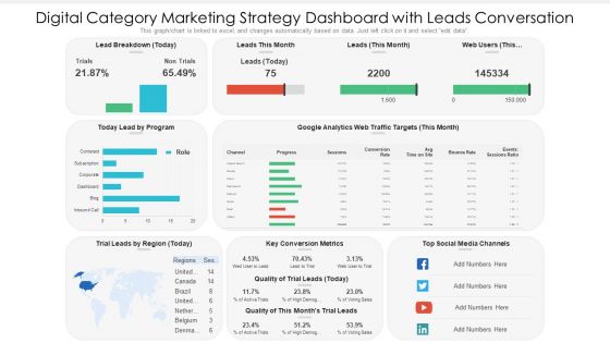 Digital Category Marketing Strategy Dashboard With Leads Conversation Ppt PowerPoint Presentation Slides Information PDF Digital Category Marketing Strategy Dashboard With Leads Conversation Ppt PowerPoint Presentation Slides Information PDF