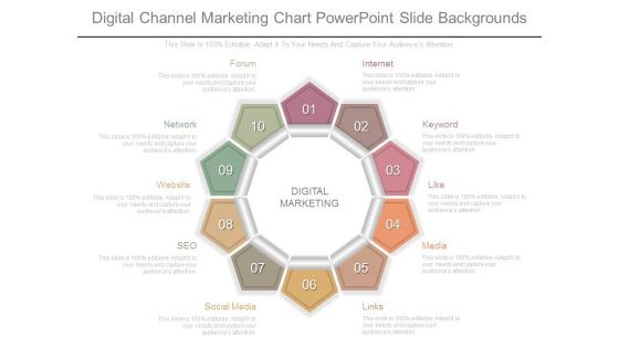 Digital Channel Marketing Chart Powerpoint Slide Backgrounds