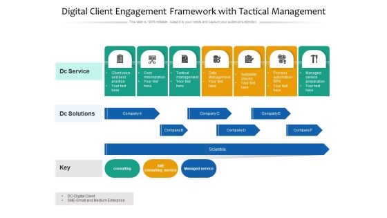 Digital Client Engagement Framework With Tactical Management Ppt PowerPoint Presentation Gallery Graphics Pictures PDF Digital Client Engagement Framework With Tactical Management Ppt PowerPoint Presentation Gallery Graphics Pictures PDF