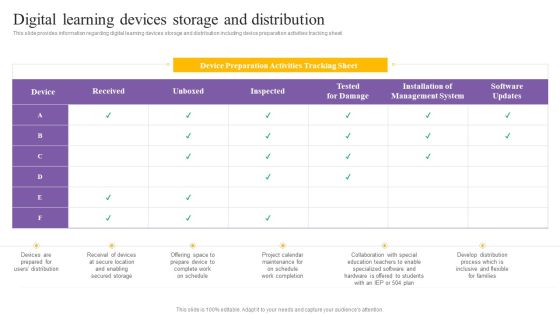 Digital Coaching And Learning Playbook Digital Learning Devices Storage And Distribution Download PDF Digital Coaching And Learning Playbook Digital Learning Devices Storage And Distribution Download PDF