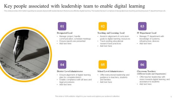 Digital Coaching And Learning Playbook Key People Associated With Leadership Team To Enable Digital Learning Clipart PDF Digital Coaching And Learning Playbook Key People Associated With Leadership Team To Enable Digital Learning Clipart PDF