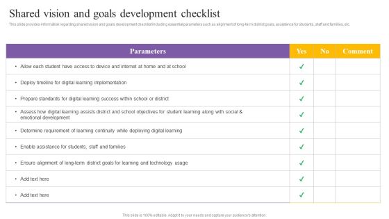 Digital Coaching And Learning Playbook Shared Vision And Goals Development Checklist Microsoft PDF Digital Coaching And Learning Playbook Shared Vision And Goals Development Checklist Microsoft PDF