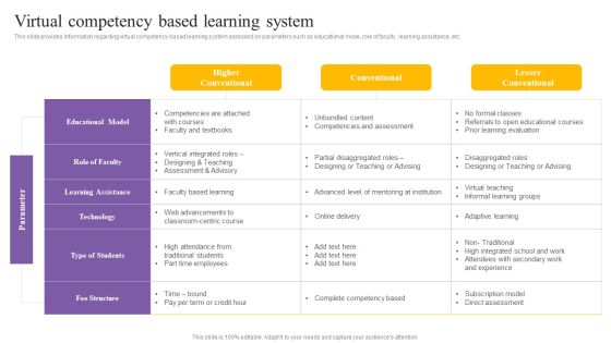 Digital Coaching And Learning Playbook Virtual Competency Based Learning System Diagrams PDF Digital Coaching And Learning Playbook Virtual Competency Based Learning System Diagrams PDF