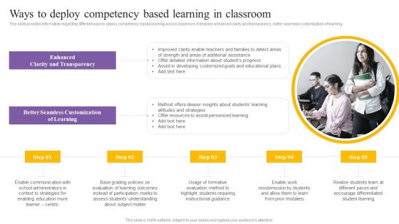 Digital Coaching And Learning Playbook Ways To Deploy Competency Based Learning In Classroom Designs PDF Digital Coaching And Learning Playbook Ways To Deploy Competency Based Learning In Classroom Designs PDF