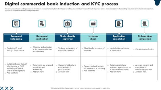 Digital Commercial Bank Induction And KYC Process Themes PDF