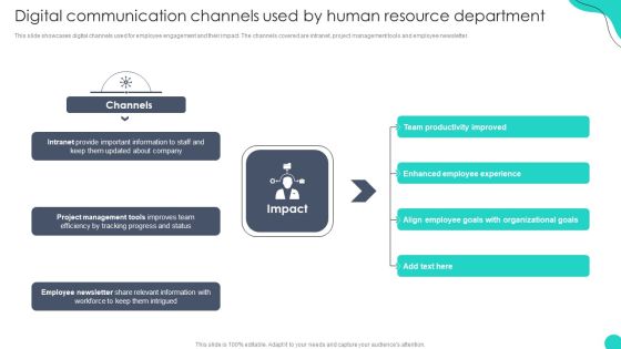 Digital Communication Channels Used By Human Resource Optimizing HR Communication Strategies Portrait PDF Digital Communication Channels Used By Human Resource Optimizing HR Communication Strategies Portrait PDF