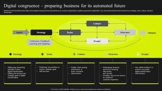 Digital Congruence Preparing Business For Its Automated Future Ppt Icon PDF