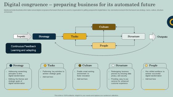Digital Congruence Preparing Business For Its Automated Future Ppt Summary Clipart Images PDF