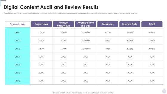 Digital Content Audit And Review Results Consumer Contact Point Guide Brochure PDF Digital Content Audit And Review Results Consumer Contact Point Guide Brochure PDF