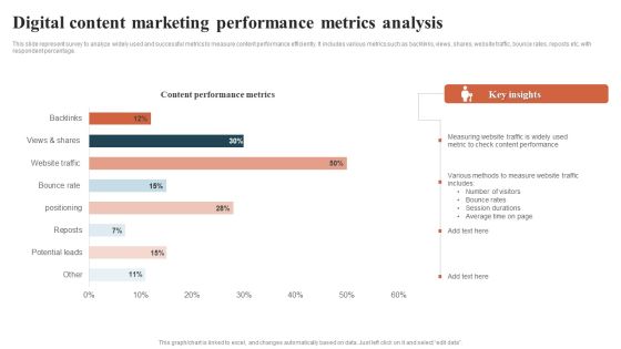 Digital Content Marketing Performance Metrics Analysis Introduction PDF Digital Content Marketing Performance Metrics Analysis Introduction PDF