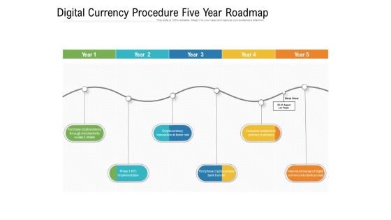 Digital Currency Procedure Five Year Roadmap Inspiration Digital Currency Procedure Five Year Roadmap Inspiration