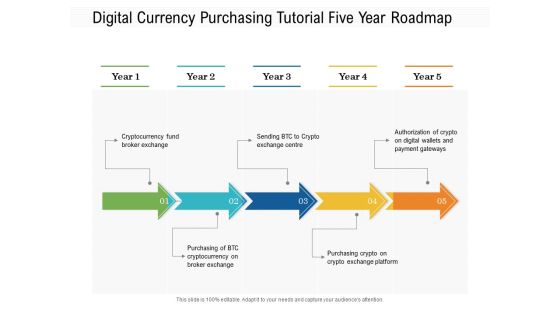 Digital Currency Purchasing Tutorial Five Year Roadmap Topics Digital Currency Purchasing Tutorial Five Year Roadmap Topics
