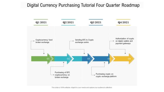 Digital Currency Purchasing Tutorial Four Quarter Roadmap Icons Digital Currency Purchasing Tutorial Four Quarter Roadmap Icons