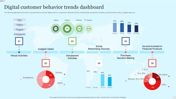 Digital Customer Behavior Trends Dashboard Slides PDF Digital Customer Behavior Trends Dashboard Slides PDF