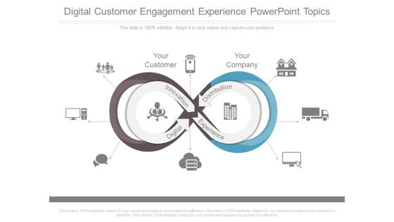 Digital Customer Engagement Experience Powerpoint Topics Digital Customer Engagement Experience Powerpoint Topics