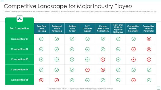 Digital Edibles Distribution Capital Funding Pitch Deck Competitive Landscape For Major Industry Players Slides PDF Digital Edibles Distribution Capital Funding Pitch Deck Competitive Landscape For Major Industry Players Slides PDF