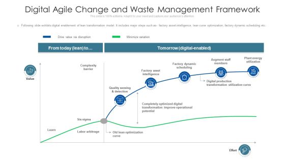 Digital Enablement Of Agile Change Framework Ppt Model Example Introduction PDF