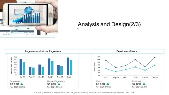Digital Enterprise Management Analysis And Design Pageviews Ppt PowerPoint Presentation Pictures Demonstration PDF Digital Enterprise Management Analysis And Design Pageviews Ppt PowerPoint Presentation Pictures Demonstration PDF