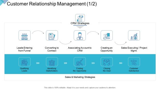 Digital Enterprise Management Customer Relationship Management Ppt PowerPoint Presentation Summary Graphics Example PDF Digital Enterprise Management Customer Relationship Management Ppt PowerPoint Presentation Summary Graphics Example PDF