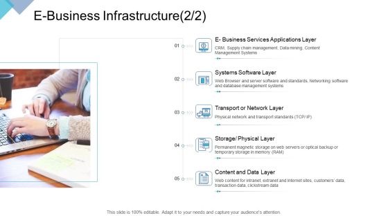 Digital Enterprise Management E Business Infrastructure Content Ppt PowerPoint Presentation Gallery Ideas PDF Digital Enterprise Management E Business Infrastructure Content Ppt PowerPoint Presentation Gallery Ideas PDF