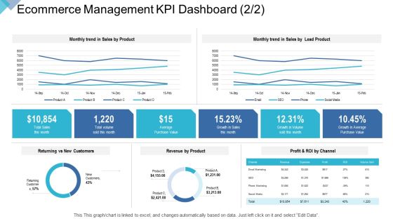 Digital Enterprise Management Ecommerce Management KPI Dashboard Average Ppt PowerPoint Presentation Summary Graphics PDF Digital Enterprise Management Ecommerce Management KPI Dashboard Average Ppt PowerPoint Presentation Summary Graphics PDF