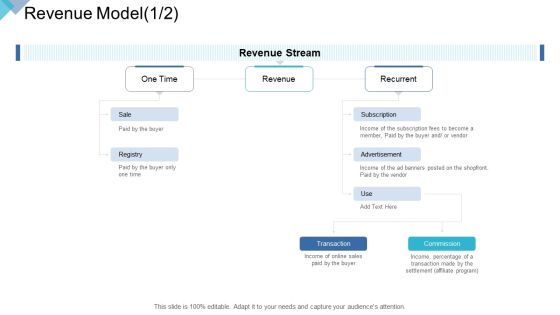 Digital Enterprise Management Revenue Model Ppt PowerPoint Presentation Visual Aids Styles PDF Digital Enterprise Management Revenue Model Ppt PowerPoint Presentation Visual Aids Styles PDF