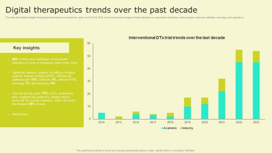 Digital Health Interventions Digital Therapeutics Trends Over The Past Decade Rules PDF Digital Health Interventions Digital Therapeutics Trends Over The Past Decade Rules PDF