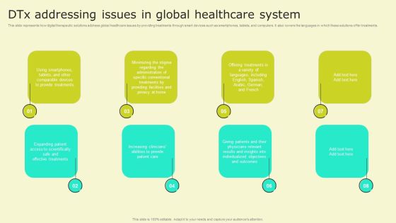 Digital Health Interventions Dtx Addressing Issues In Global Healthcare System Summary PDF Digital Health Interventions Dtx Addressing Issues In Global Healthcare System Summary PDF