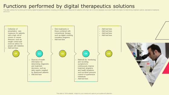 Digital Health Interventions Functions Performed By Digital Therapeutics Solutions Themes PDF Digital Health Interventions Functions Performed By Digital Therapeutics Solutions Themes PDF