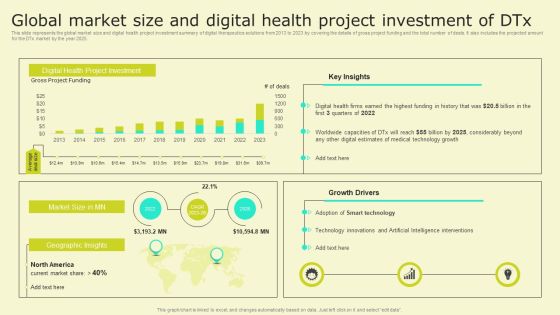 Digital Health Interventions Global Market Size And Digital Health Project Investment Of Dtx Information PDF Digital Health Interventions Global Market Size And Digital Health Project Investment Of Dtx Information PDF