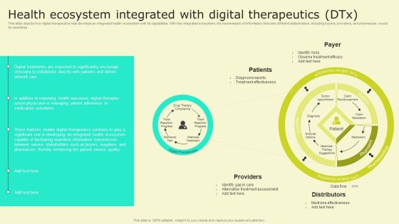 Digital Health Interventions Health Ecosystem Integrated With Digital Therapeutics Dtx Themes PDF Digital Health Interventions Health Ecosystem Integrated With Digital Therapeutics Dtx Themes PDF